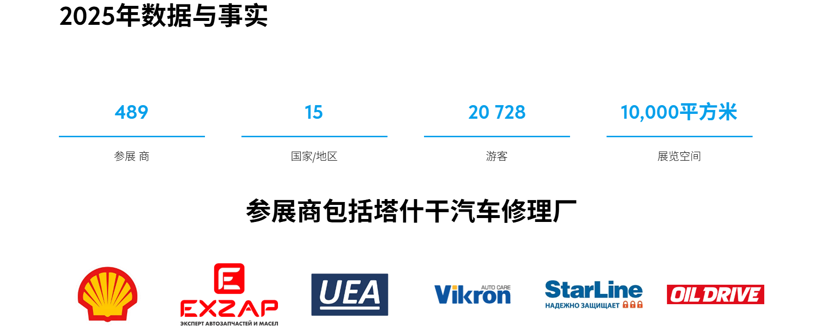 乌兹别克斯坦汽车配件及售后服务展览会Automechanika Tashkent