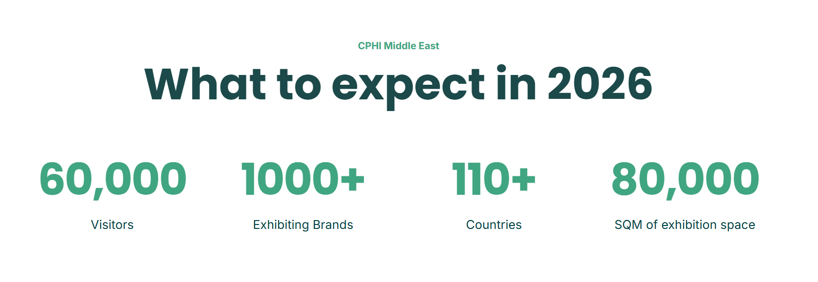 中东国际医药原料展览会CPHI Middle East