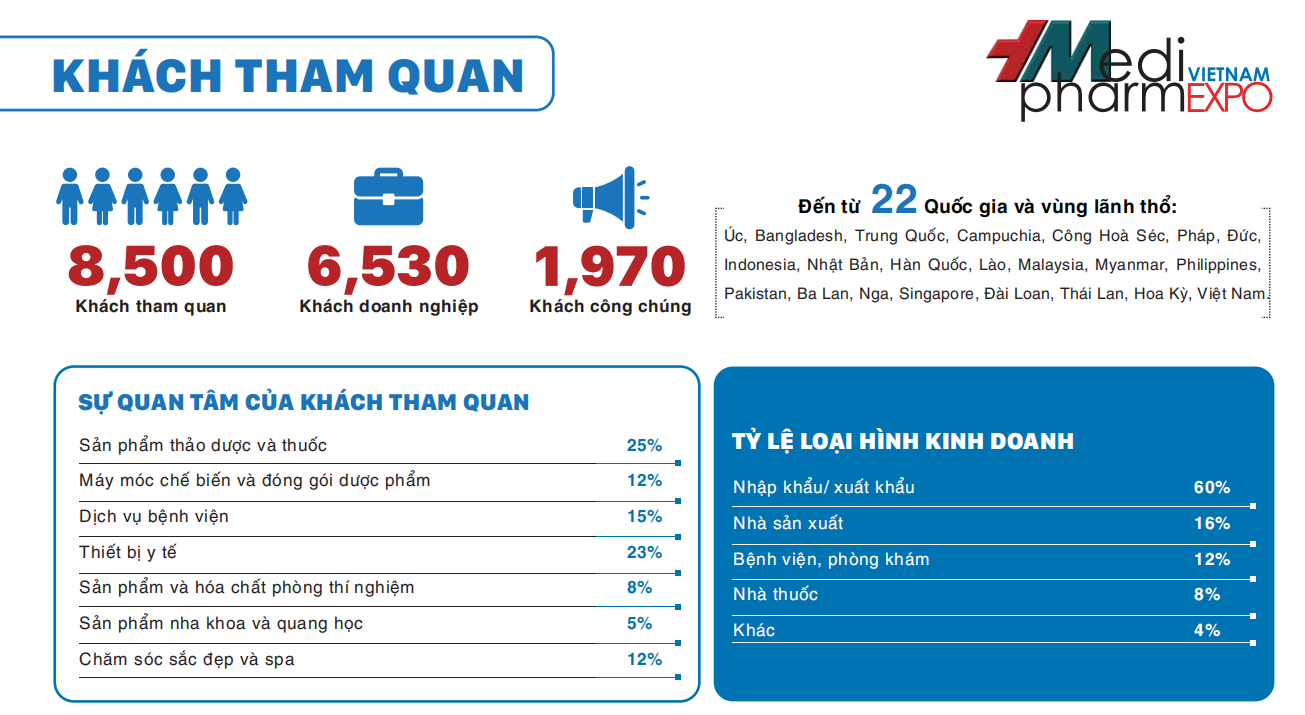 越南医疗展，医药展，医疗器械展