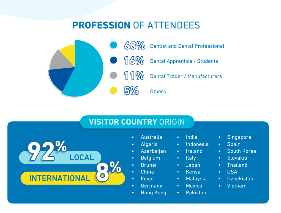 印尼牙科展，印尼牙科展官网，IDEC